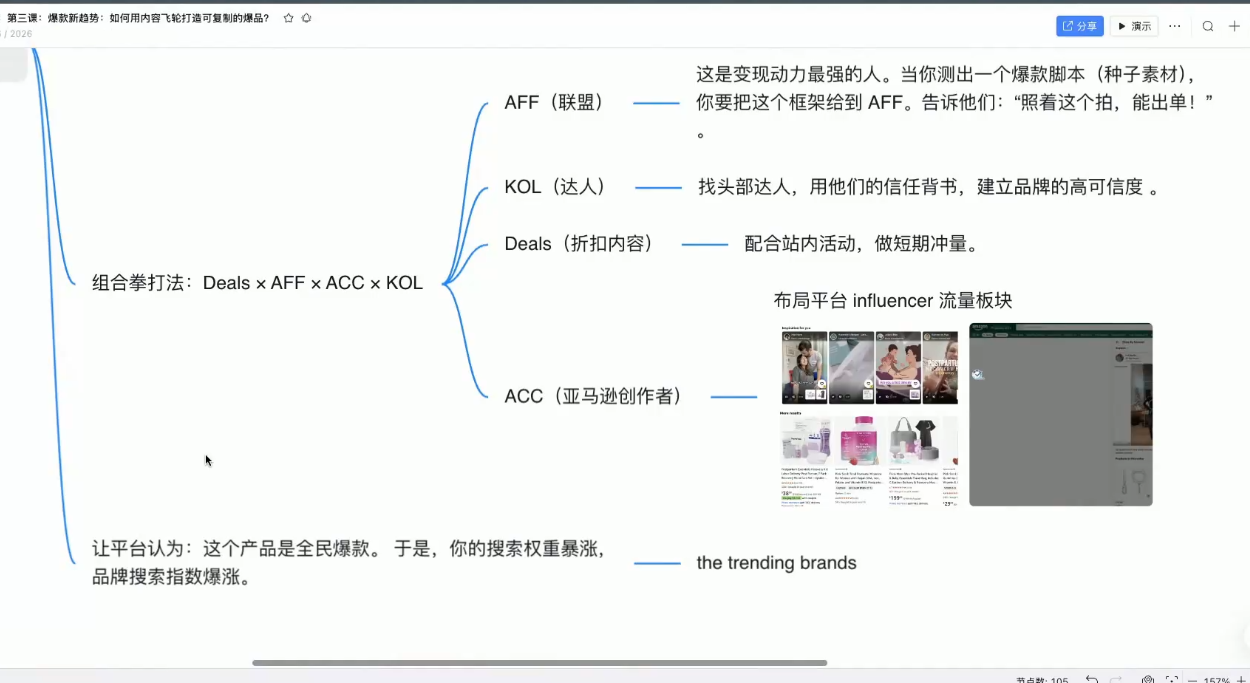 跨境AI头部年费2026年，打造跨境爆款SOP-财经探 | 免费网创项目与资源大全
