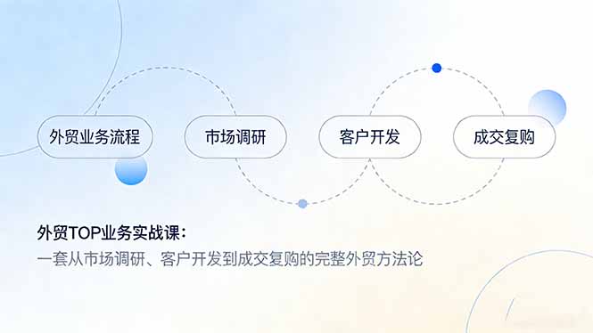 外贸TOP业务实战课：一套从市场调研、客户开发到成交复购的完整外贸方法论-财经探 | 免费网创项目与资源大全
