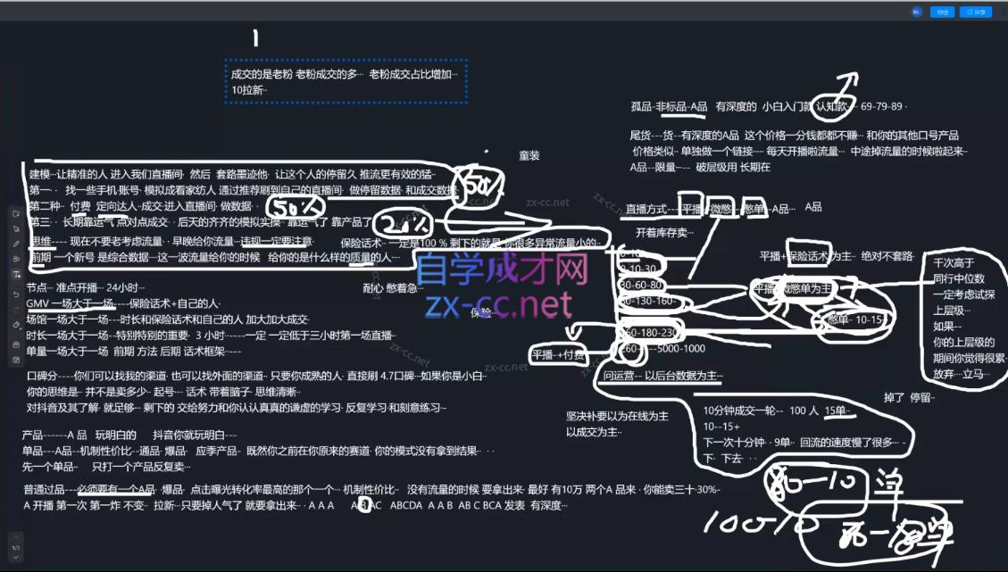 猴帝1600线上课(更新2月)-财经探 | 免费网创项目与资源大全