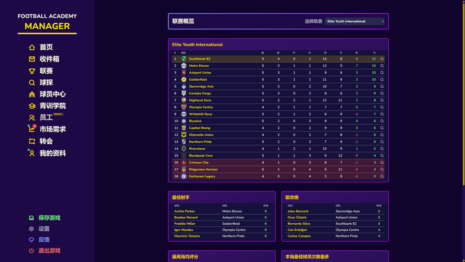 足球青训学院经理/Football Academy Manager-财经探 | 免费网创项目与资源大全
