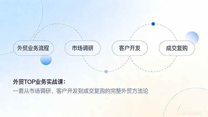 （17324期）外贸TOP业务实战课：一套从市场调研、客户开发到成交复购的完整外贸方法论-财经探 | 免费网创项目与资源大全