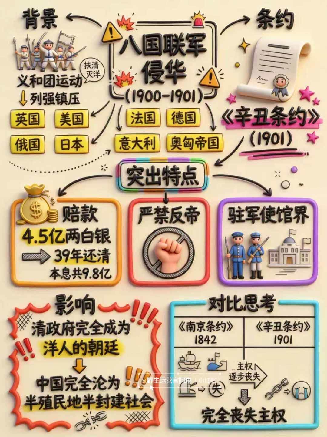 （17373期）Nano banana 教辅学科作图AI提示词，手把手带你做出真实可用的教学素材-财经探 | 免费网创项目与资源大全